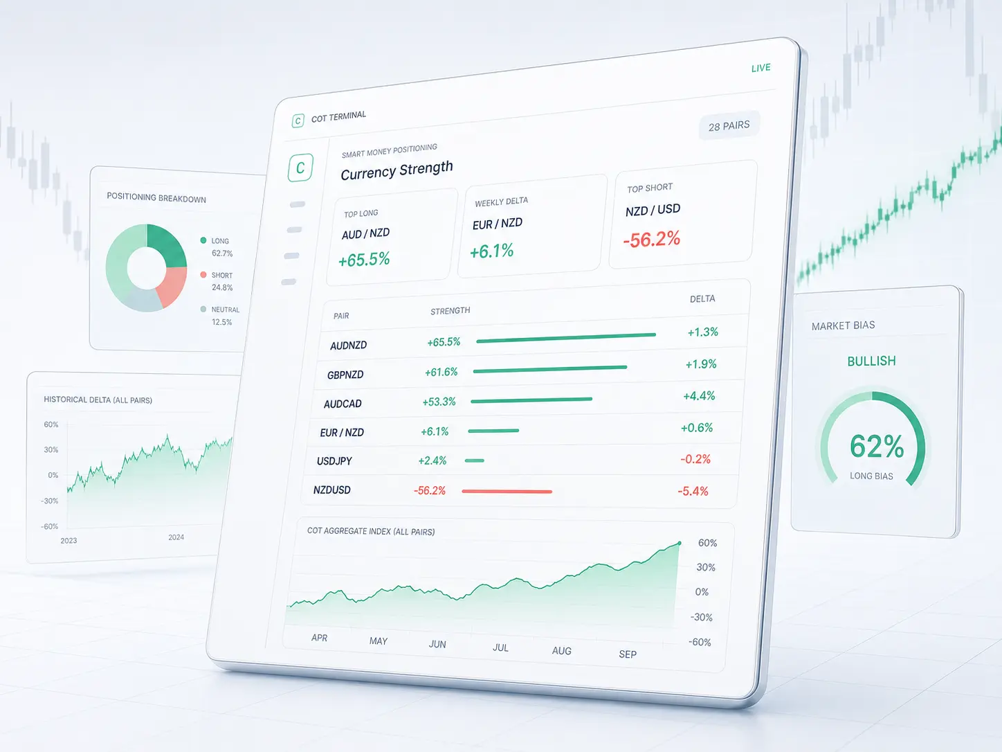 COT Terminal dashboard in light mode