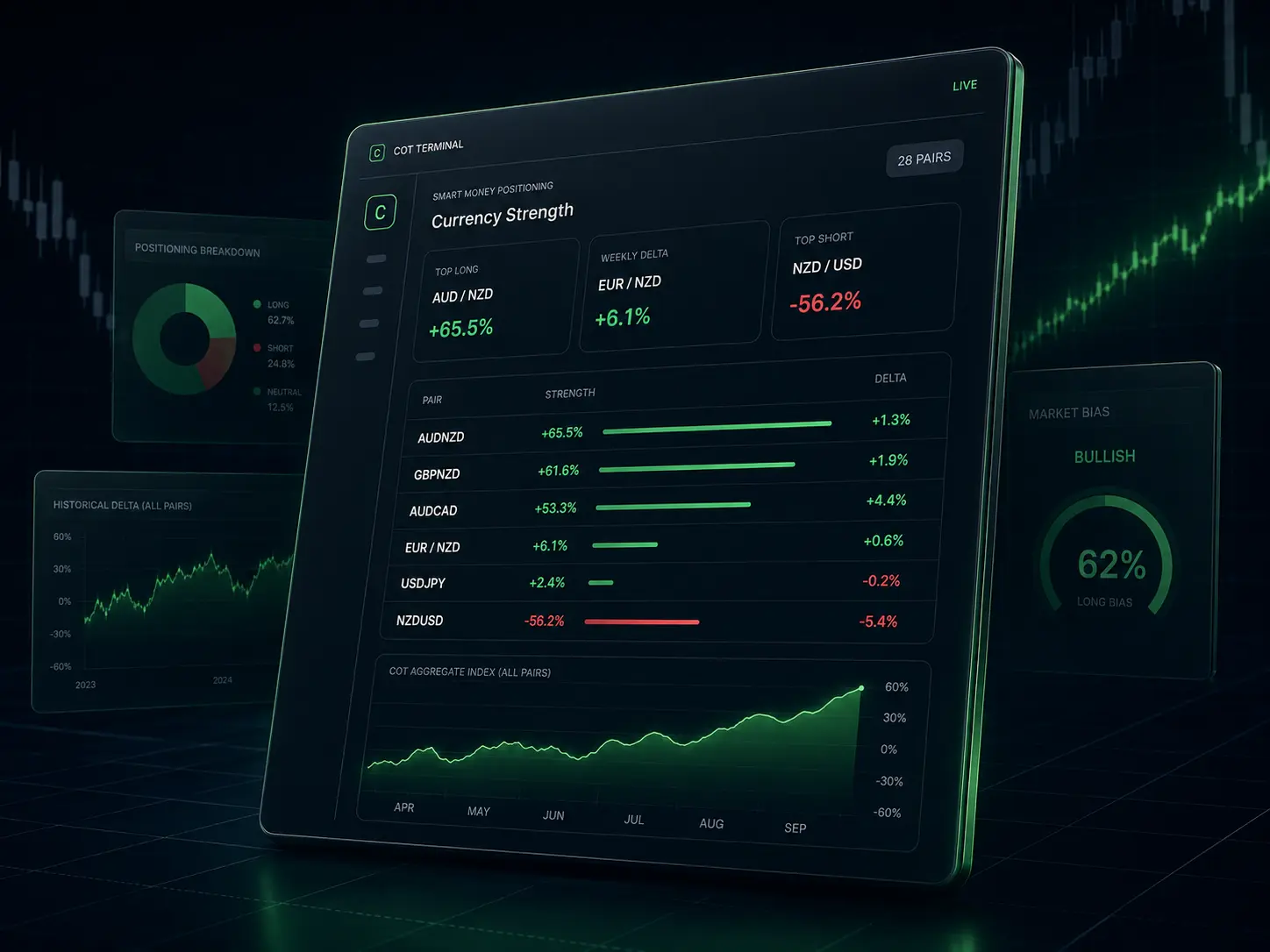 COT Terminal currency strength and Smart Money positioning dashboard